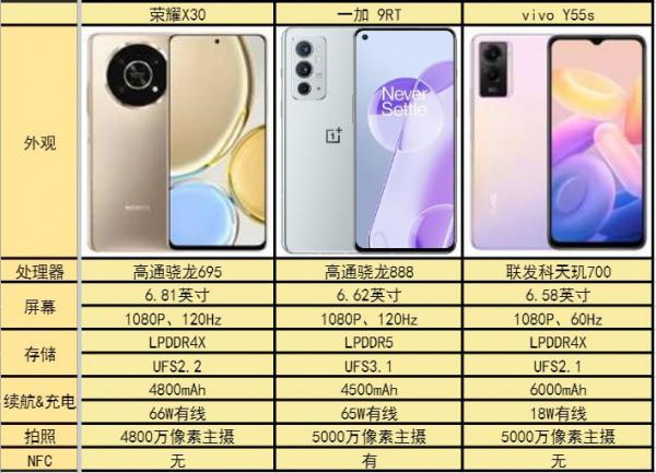 續航一天簡簡單單!這幾款手機值得你入手 續航一天簡簡單單!這幾款手機值得你入手