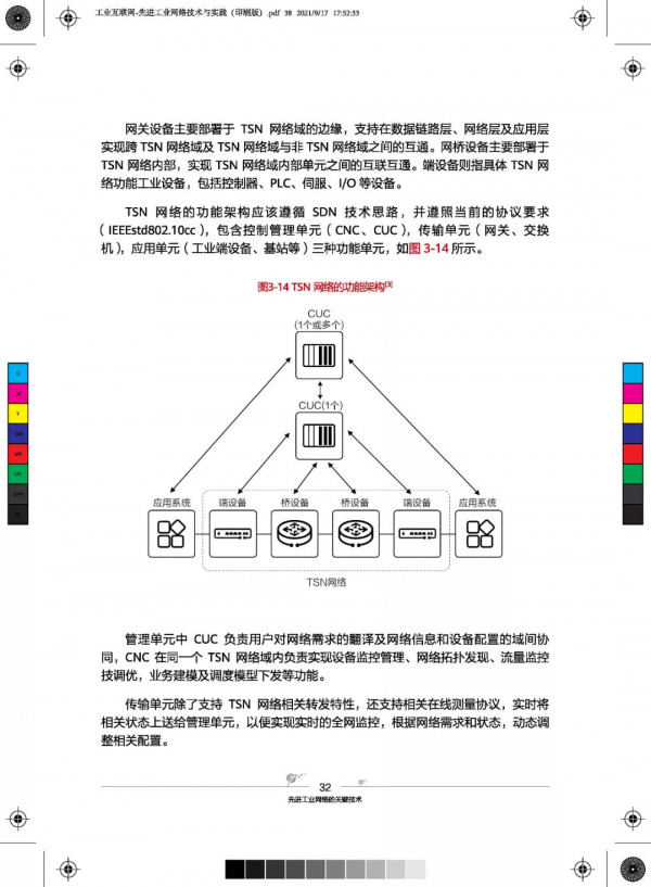 81頁超硬核先進工業網路技術與實踐