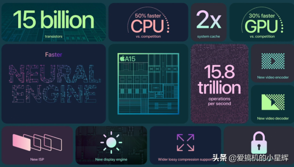 A15晶片首個跑分出爐，遙遙領先驍龍888、麒麟9000，依舊地表最強