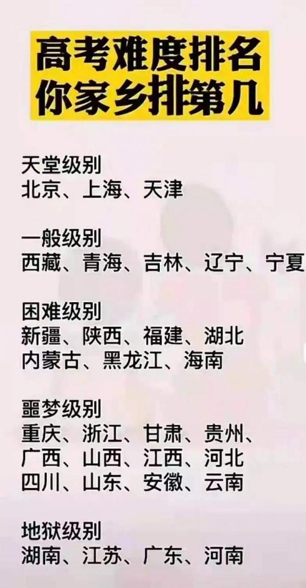 廣東上大學難嗎？