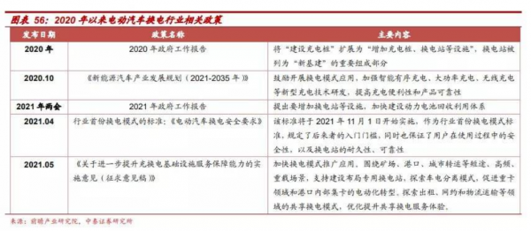 新能源車賽道的變數X：“換電”