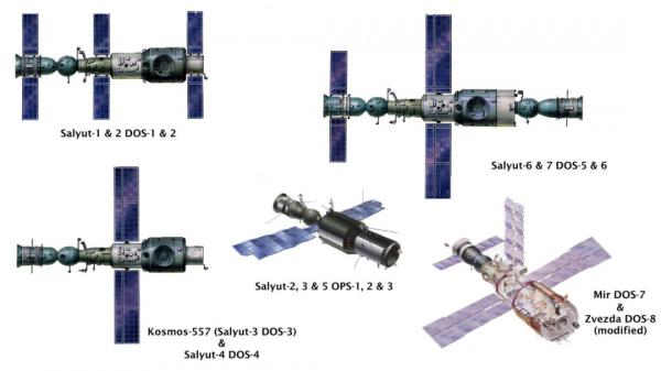 比遊戲還刺激,好康的空間站歷史 比遊戲還刺激,好康的空間站歷史
