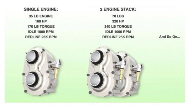內燃機不死，160匹、15kg的Astron Omega 1概念轉子發動機