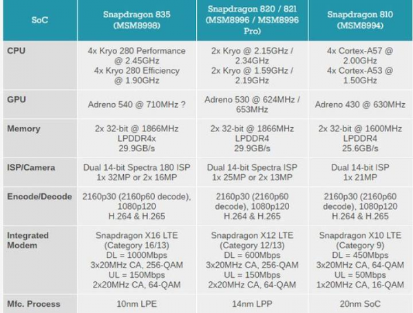安卓13到來，12還沒體驗！分析最近幾年安卓端變流暢的原因