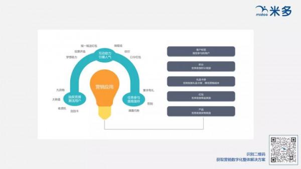什麼是“一物一碼”,“一物一碼”是如何實現的? 什麼是“一物一碼”,“一物一碼”是如何實現的?