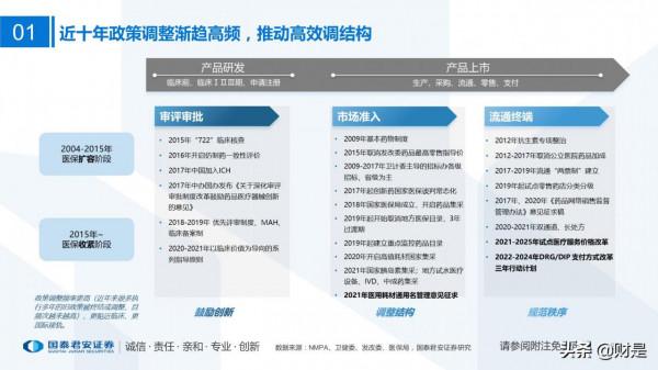 醫藥行業2022年投資策略：順勢而為，待時而動
