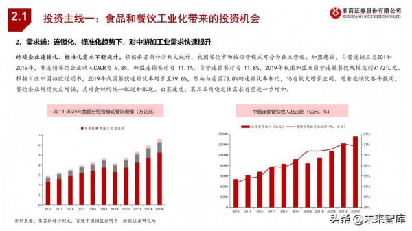 食品飲料行業投資策略：尋找結構性機會，把握三大投資主線