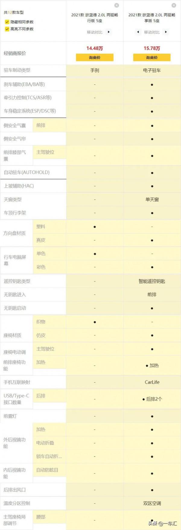 高性價比合資SUV，三菱歐藍德配置解讀，這車還能香幾年？