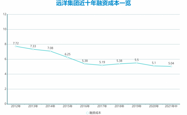 冬天法則 &vert; 遠洋資本避寒