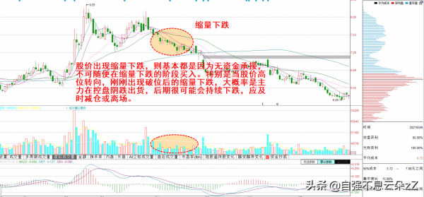 中國股市：出現這些“量價組合”，說明主力正在出貨，散戶要注意