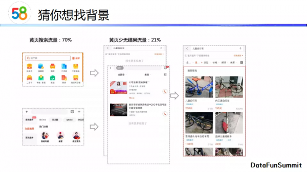 劉德華：標籤推薦與&OpenCurlyDoubleQuote;猜你想找&rdquo;演算法實踐