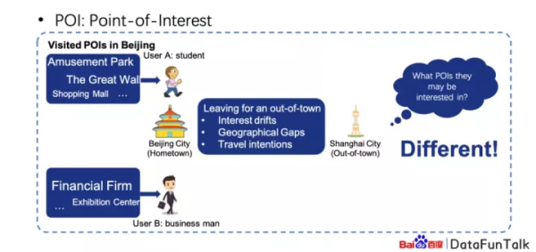 基於使用者出行意圖建模的百度異地POI推薦