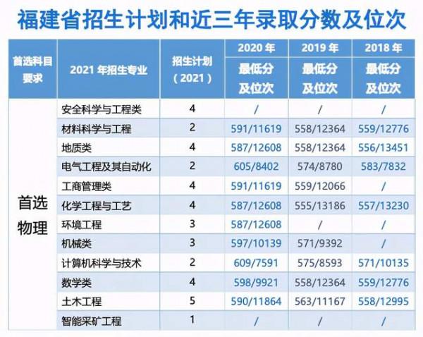 中國礦業大學(北京)2021年分省分專業招生計劃及歷年錄取情況 中國礦業大學(北京)2021年分省分專業招生計劃及歷年錄取情況