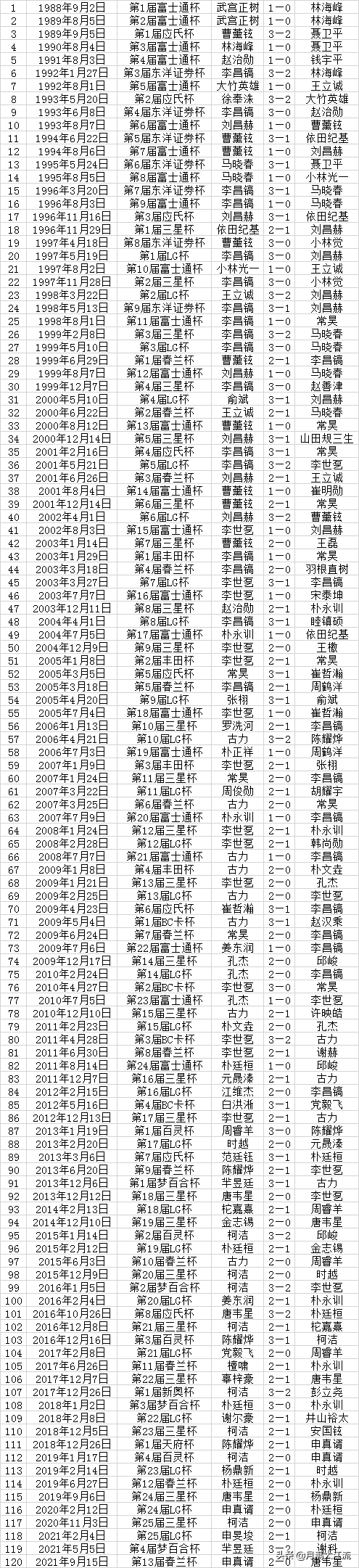黃金聖鬥士天團，以柯潔為代表的90後棋手，塑造了中國圍棋的輝煌