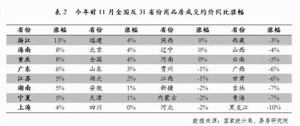 房價跌幅全國最大！又一省出手“救市”了
