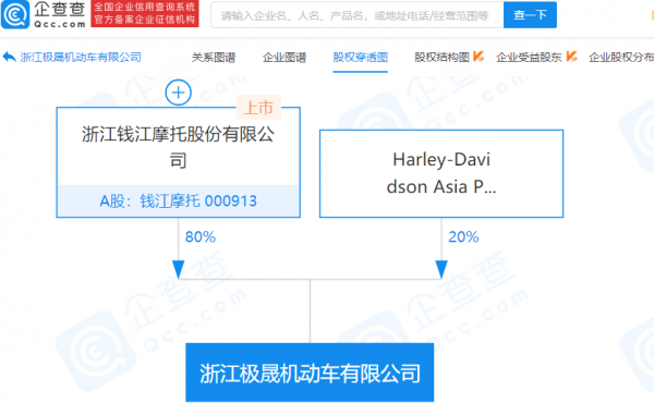 錢江摩托投資成立機動車公司，經營範圍含道路機動車輛生產等