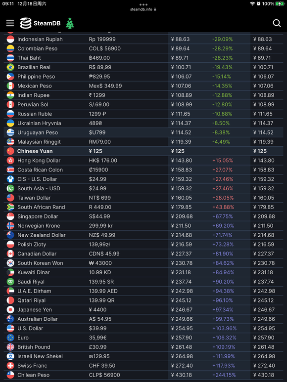 每日遊戲報:騰訊宣佈已收購《喋血復仇》的開發商 每日遊戲報:騰訊宣佈已收購《喋血復仇》的開發商