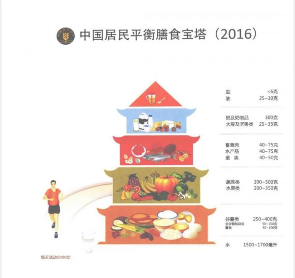 一般人有必要補充維生素、礦物質等補充劑嗎？