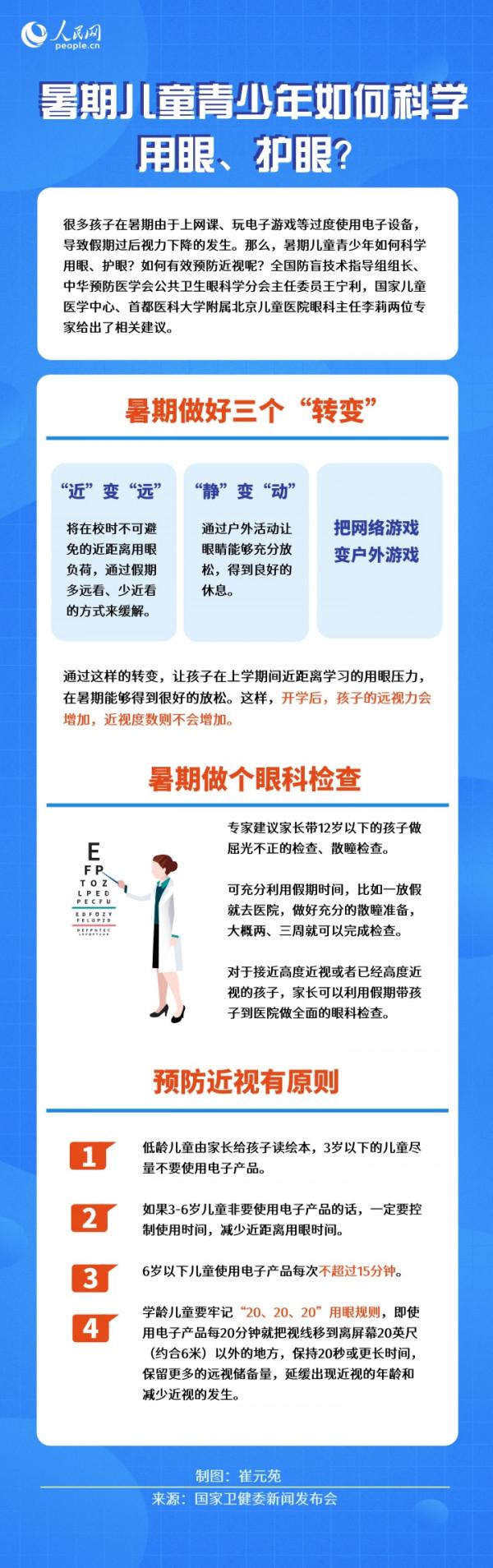暑期兒童青少年如何科學用眼、護眼?眼科專家有話說 暑期兒童青少年如何科學用眼、護眼?眼科專家有話說
