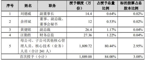 中京電子,可預期的利好 中京電子,可預期的利好
