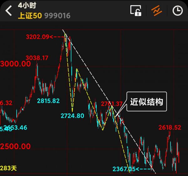 20210922 週三 盤前分析 20210922 週三 盤前分析