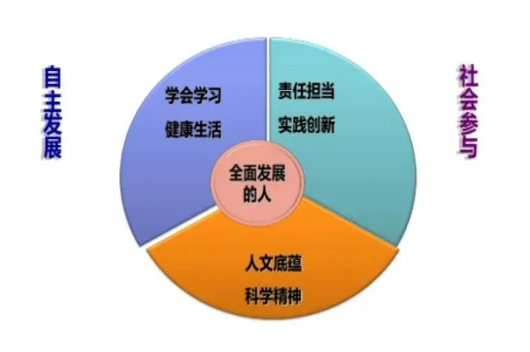 親子｜孩子成長需要格外關注的三大素養