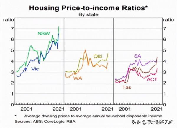 澳洲32年來最大的房產熱潮終結！憑什麼都預測這裡房價繼續大漲？