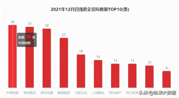 2021年12月優採研究院全國工程市場月報 2021年12月優採研究院全國工程市場月報