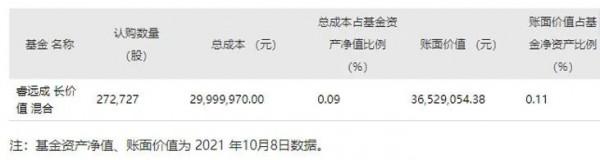 謝治宇、傅鵬博、朱少醒管理的明星基金規模罕見縮水!這一主題基金卻獲買入 謝治宇、傅鵬博、朱少醒管理的明星基金規模罕見縮水!這一主題基金卻獲買入