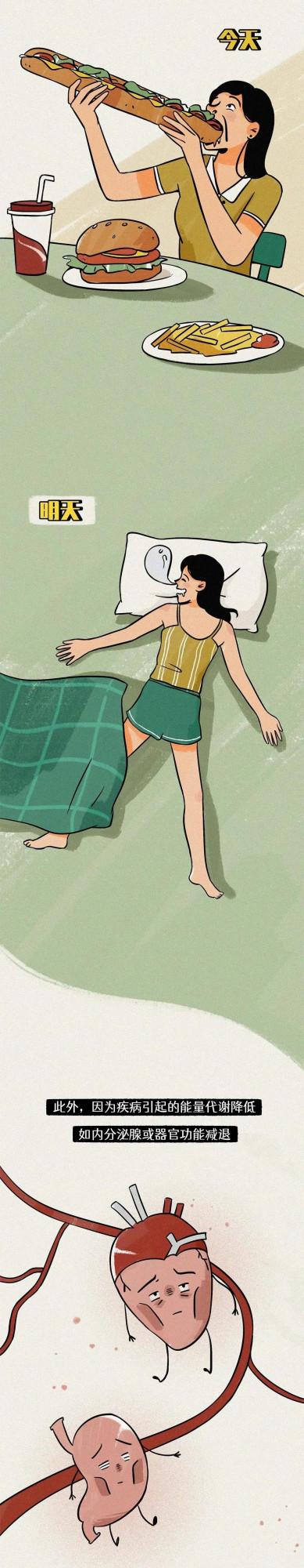 漫畫 當代女生的長胖過程