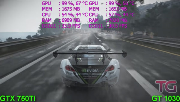 亮機卡之間的對決,GT1030和750TI買哪款價效比最高? 亮機卡之間的對決,GT1030和750TI買哪款價效比最高?