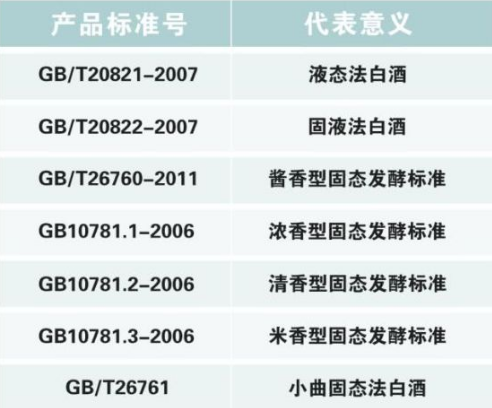 春節年貨丨白酒越貴就越好？這3種白酒，白送也不要接受