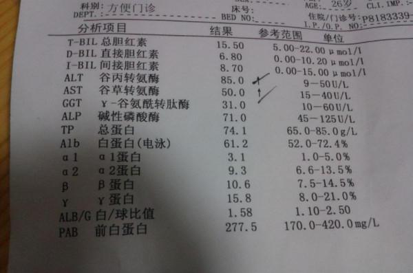 體檢報告單中“轉氨酶”偏高，意味著什麼？看完文章或許更明白