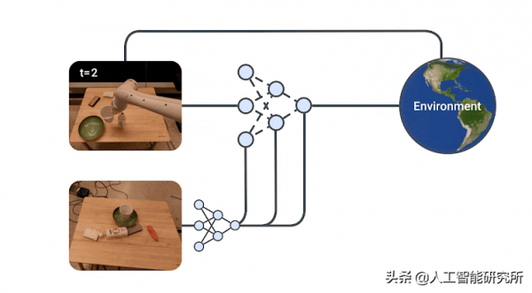 當機器人碰到沒有訓練過的指示指令,同樣可以執行新任務嗎? 當機器人碰到沒有訓練過的指示指令,同樣可以執行新任務嗎?