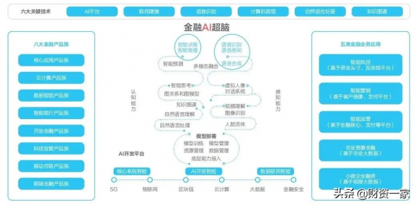 神州資訊AI研發中心總經理謝國斌：智慧化轉型，喚醒資料價值