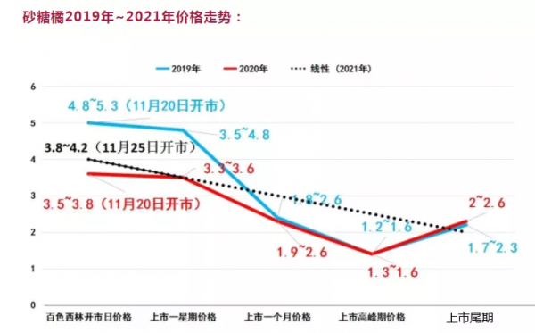 1℃低溫+凍雨!近3年的果價分析,現在的價格值得賣嗎? 1℃低溫+凍雨!近3年的果價分析,現在的價格值得賣嗎?