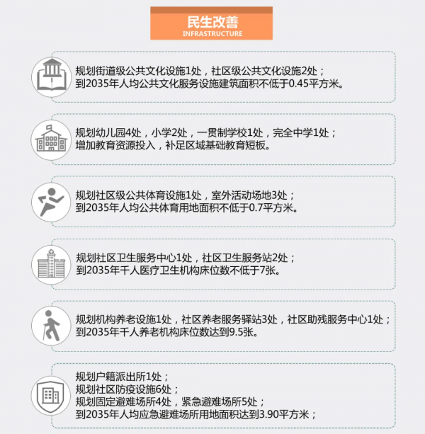 重磅！北七家未來科學城兩地最新規劃來了