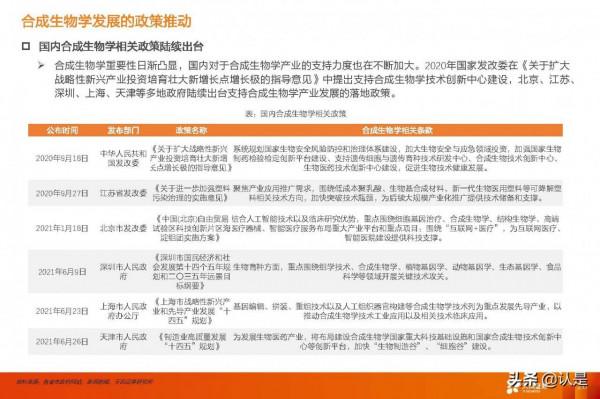 合成生物學產業研究：未來已來，開啟“造物”時代