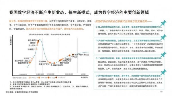 數字生態產業助推共同富裕發展白皮書