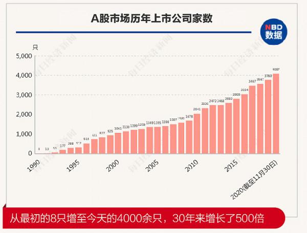 今年收陰線，大盤難逃28年規律，年線沒有3連陽