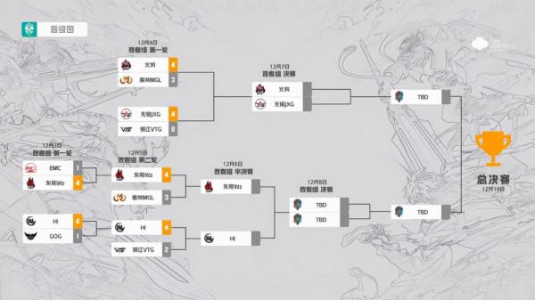 傑傑帶領HI戰勝VTG,獲得挑戰者杯資格,終於有機會和Fly對線了 傑傑帶領HI戰勝VTG,獲得挑戰者杯資格,終於有機會和Fly對線了
