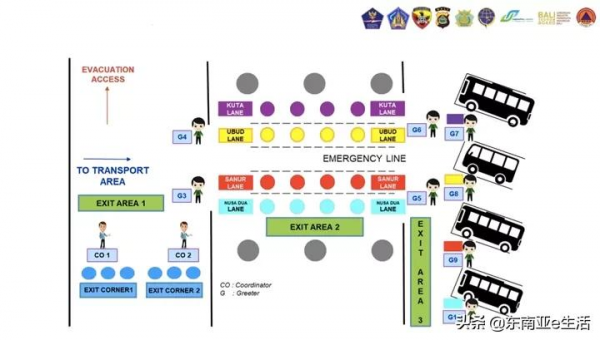 你關心的都在這裡，巴厘島入境政策詳解