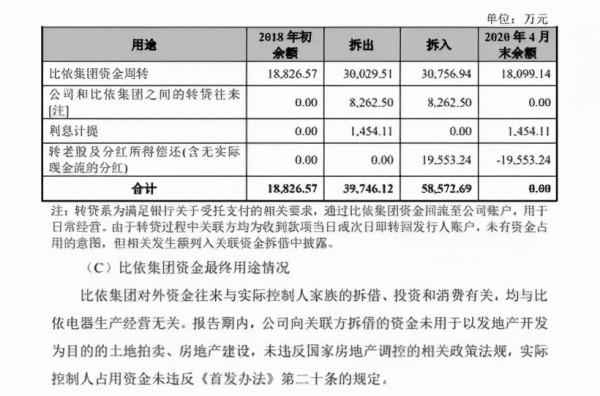 比依電器、德爾瑪:貼牌、代工生意好做嗎 比依電器、德爾瑪:貼牌、代工生意好做嗎