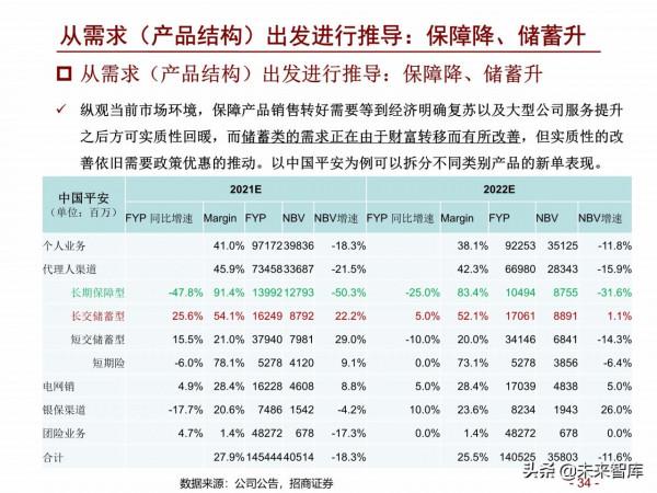 保險行業2022年度策略報告：鳳凰涅槃，浴火重生