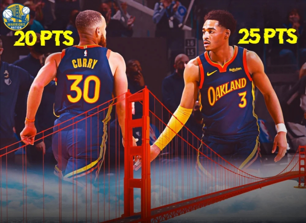 勇士的替補席有多強？盤點勇士7大板凳匪徒，人人堪比首發