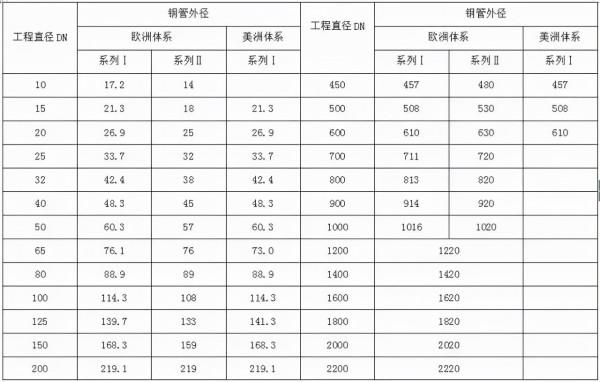 給排水材料進場如何驗收?詳細總結,建議收藏 給排水材料進場如何驗收?詳細總結,建議收藏