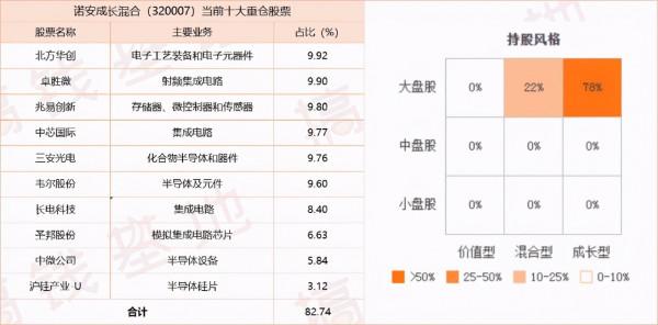 基金測評(12-1000)|諾安成長混合:你玩的不是基金,而是賭博 基金測評(12-1000)|諾安成長混合:你玩的不是基金,而是賭博