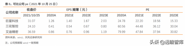 穩居世界手工具行業前列，巨星科技：持續專注，將獲得更多份額