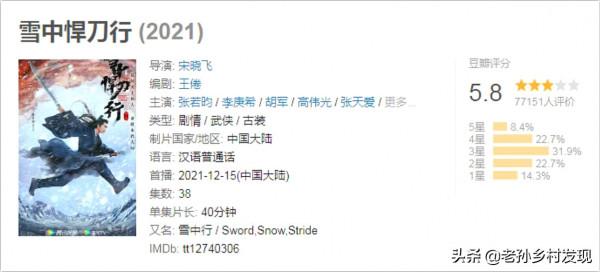 《雪中悍刀行》已下滑到5.8分，劇情拖泥帶水是網友打低分的原因