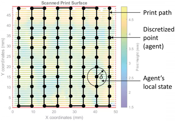 想知道哪些RL技術用在了增材製造中，不妨看下這篇文章